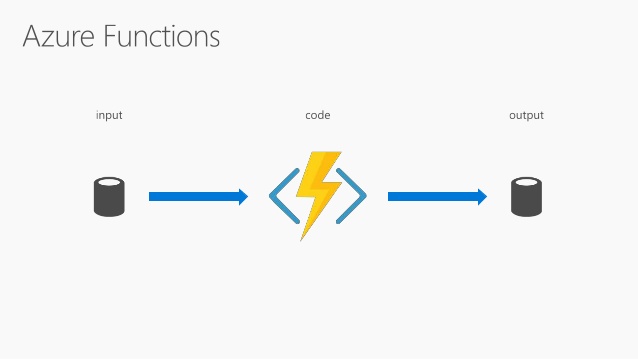 An introduction to Azure Functions and why we migrate