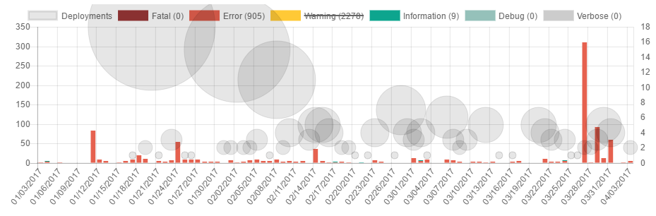  New features and improvements using a new chart control 