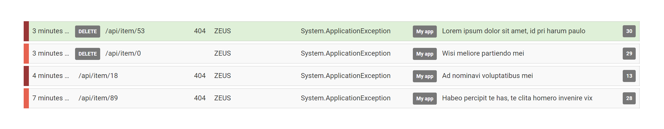  Mark errors as fixed, dashboards and more 