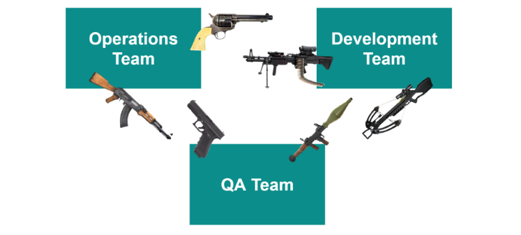  What is DevOps - A development process or a set of tools 