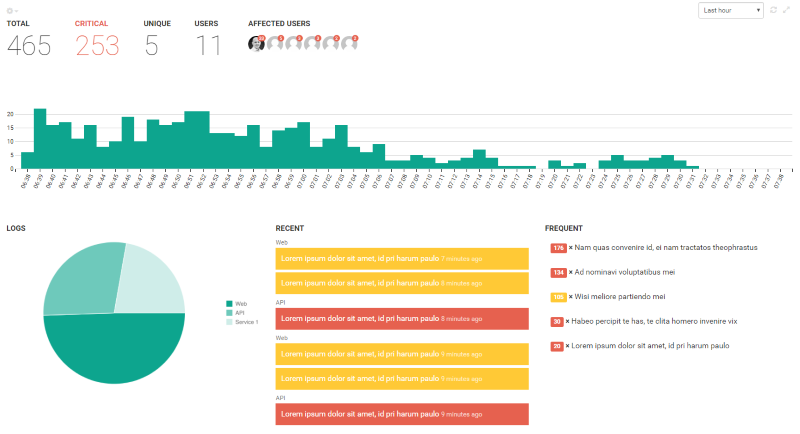  Monitoring all logs with the new organization overview 