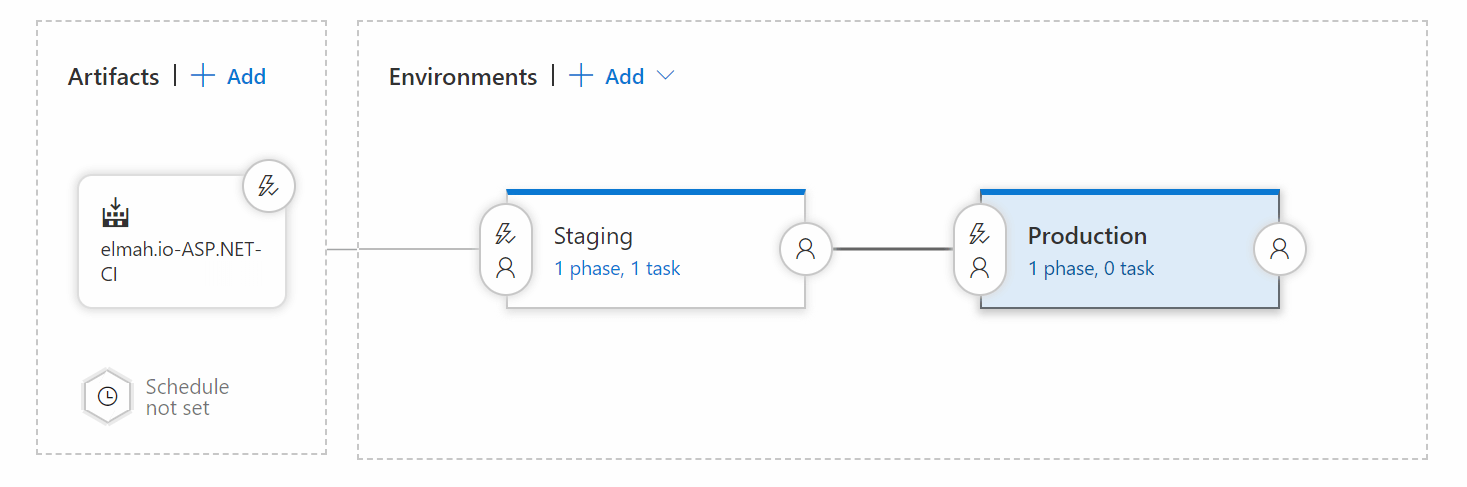 Pipeline with production