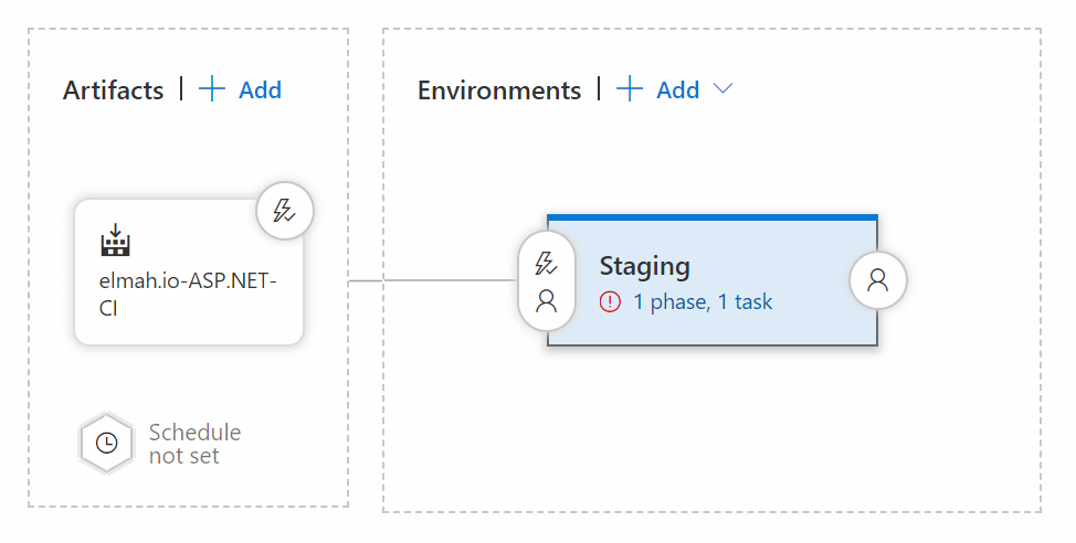 Release pipeline