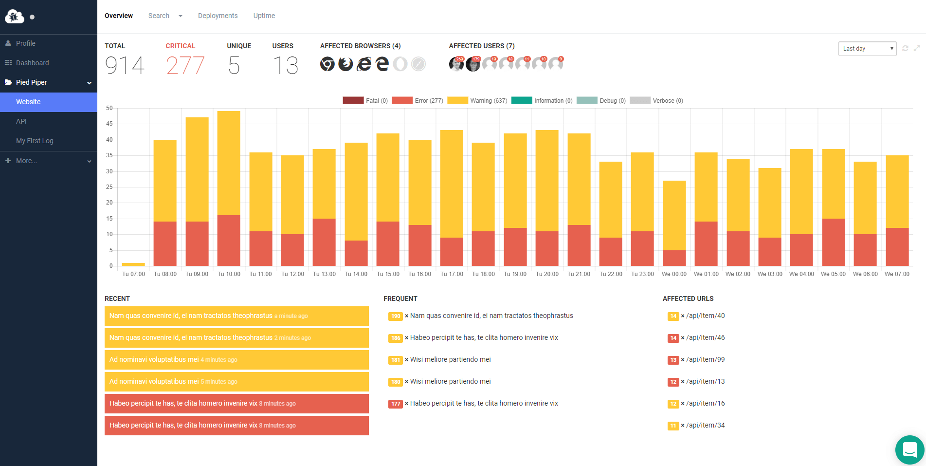 elmah.io in action