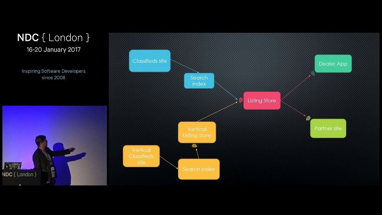 Consolidating Services With Middleware