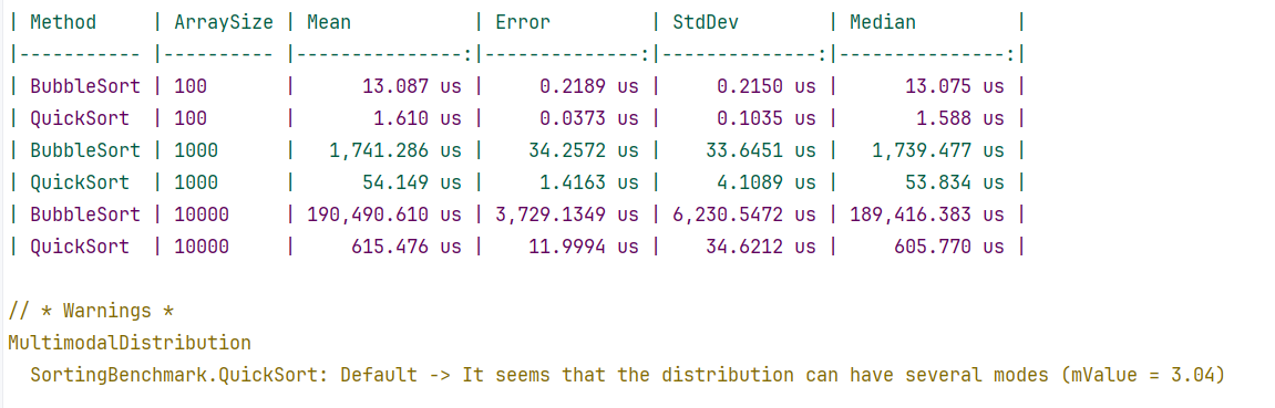 Benchmark output