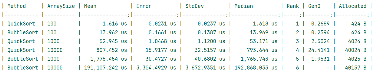 Benchmark output