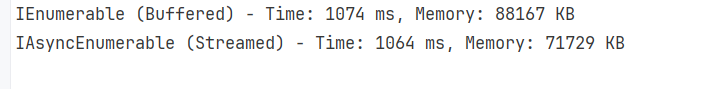 Output
