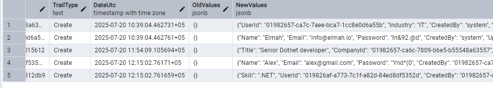 audit_trails table