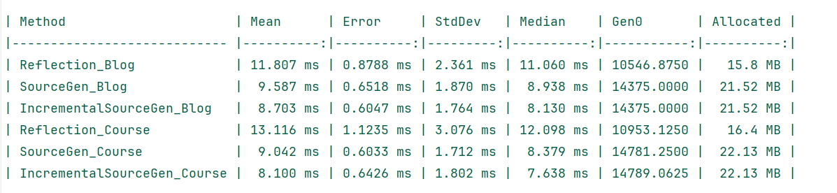 Benchmark output