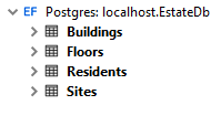 Local database