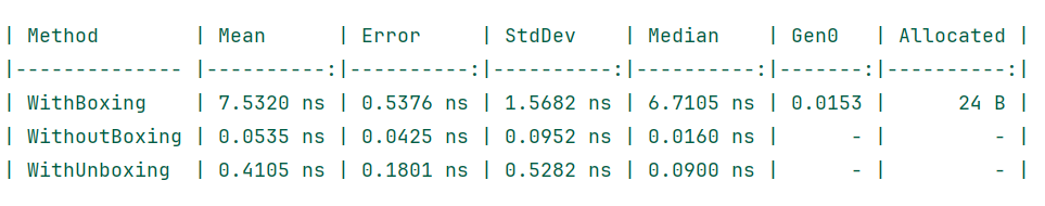 Benchmark output