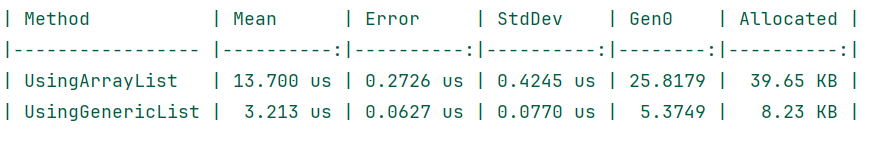 Benchmark output