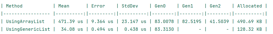 Benchmark output