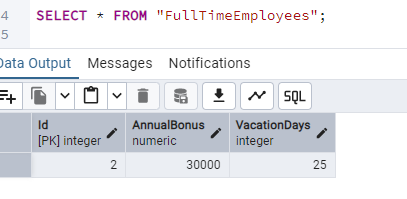 Full time employees table