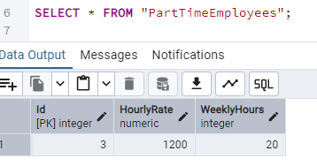 Part time employees table