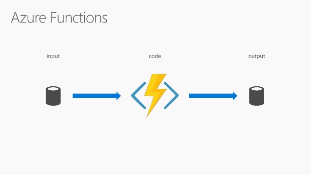 Using Azure Functions In Data Factory Az 204 Microsoft Developer Step ...