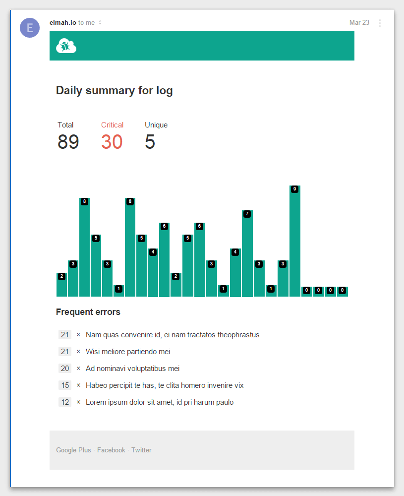 Medium daily digest что это