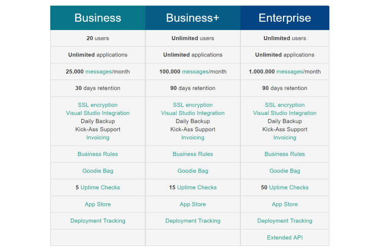 Deployment Tracking and Uptime Monitoring plans