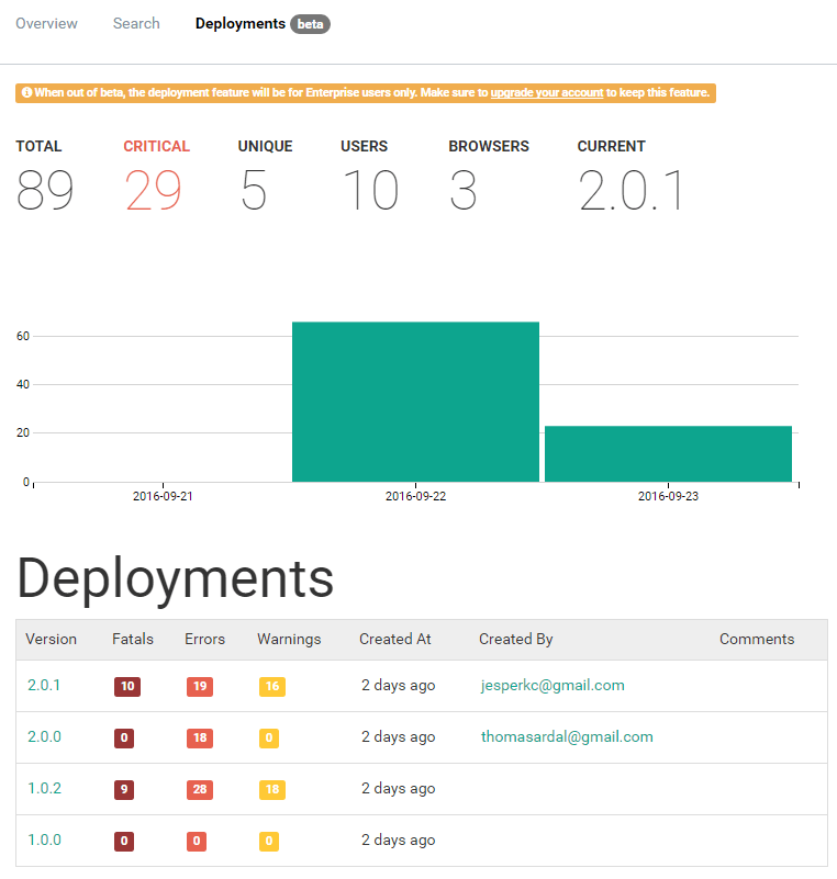 Deployment Tracking