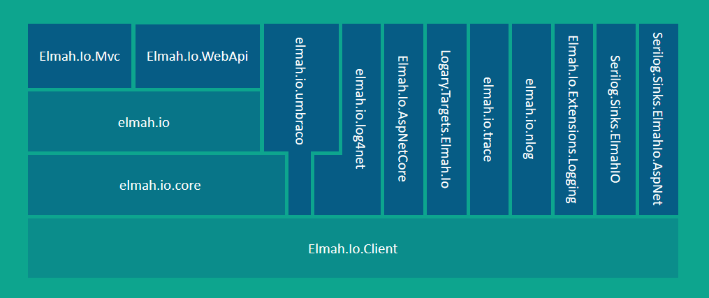 elmah.io NuGet packages