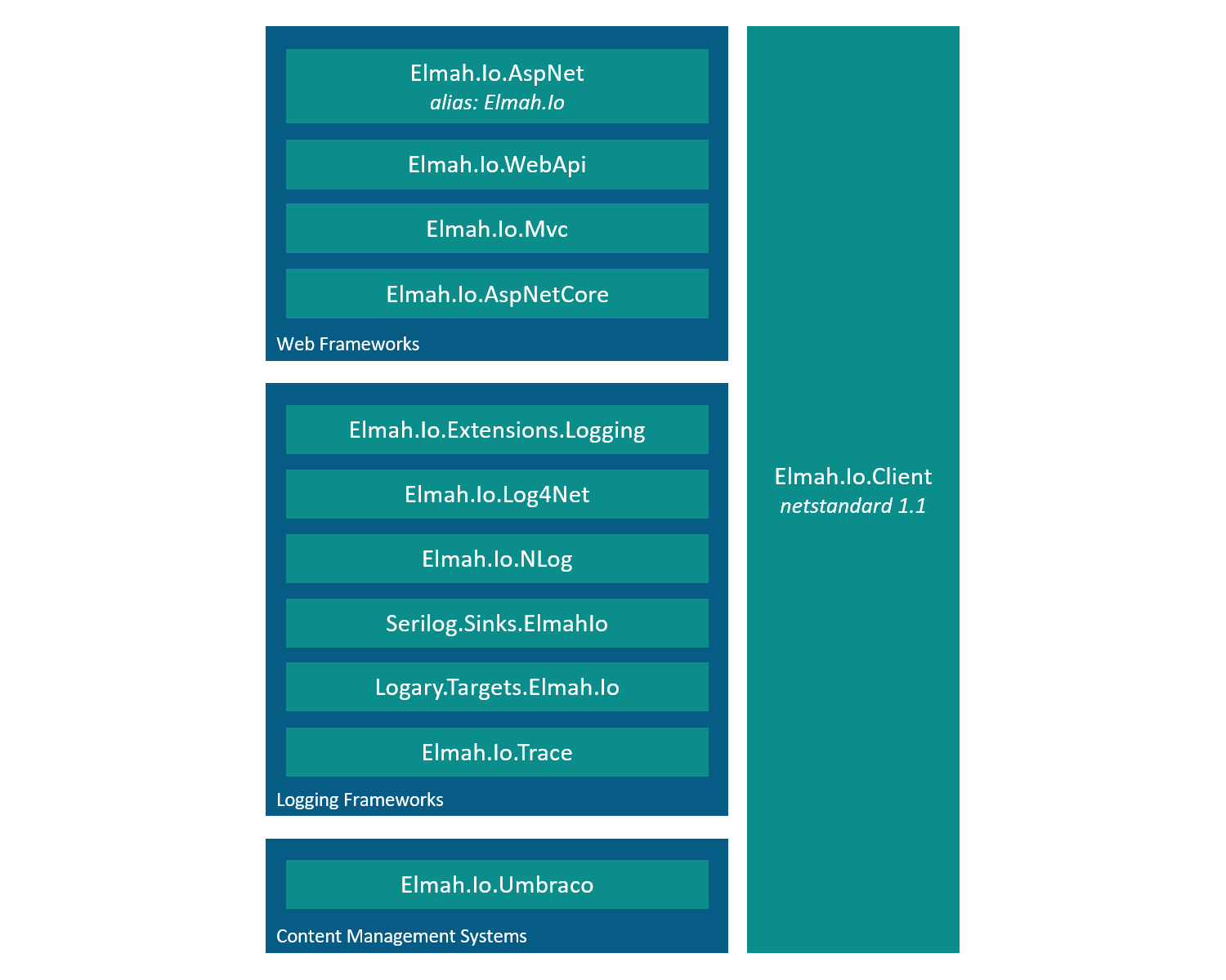 NuGet packages