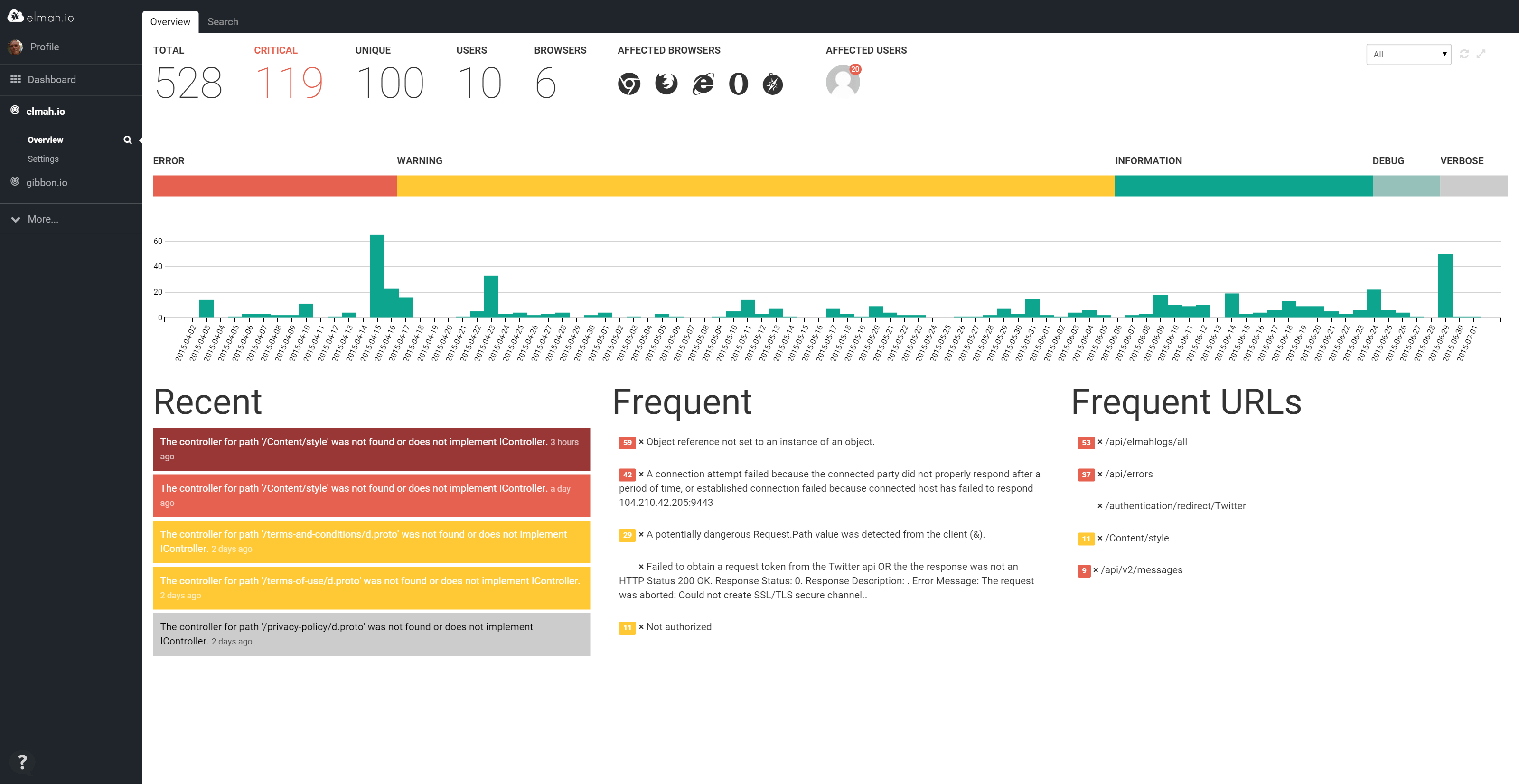 Screenshot of Overview on elmah.io