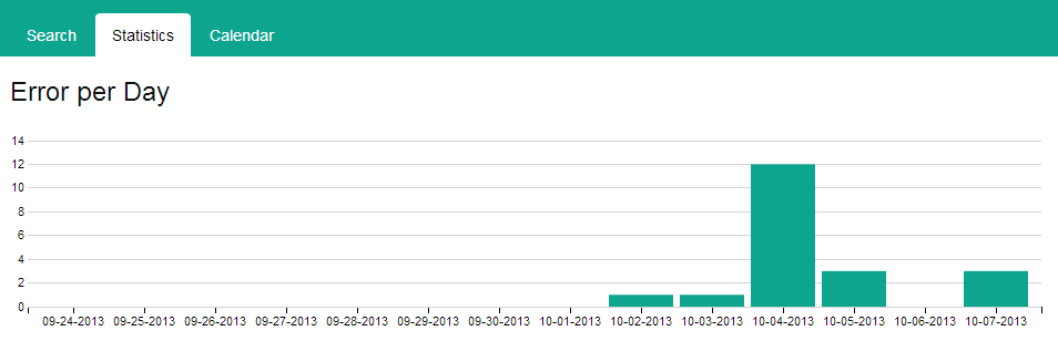 Statistics