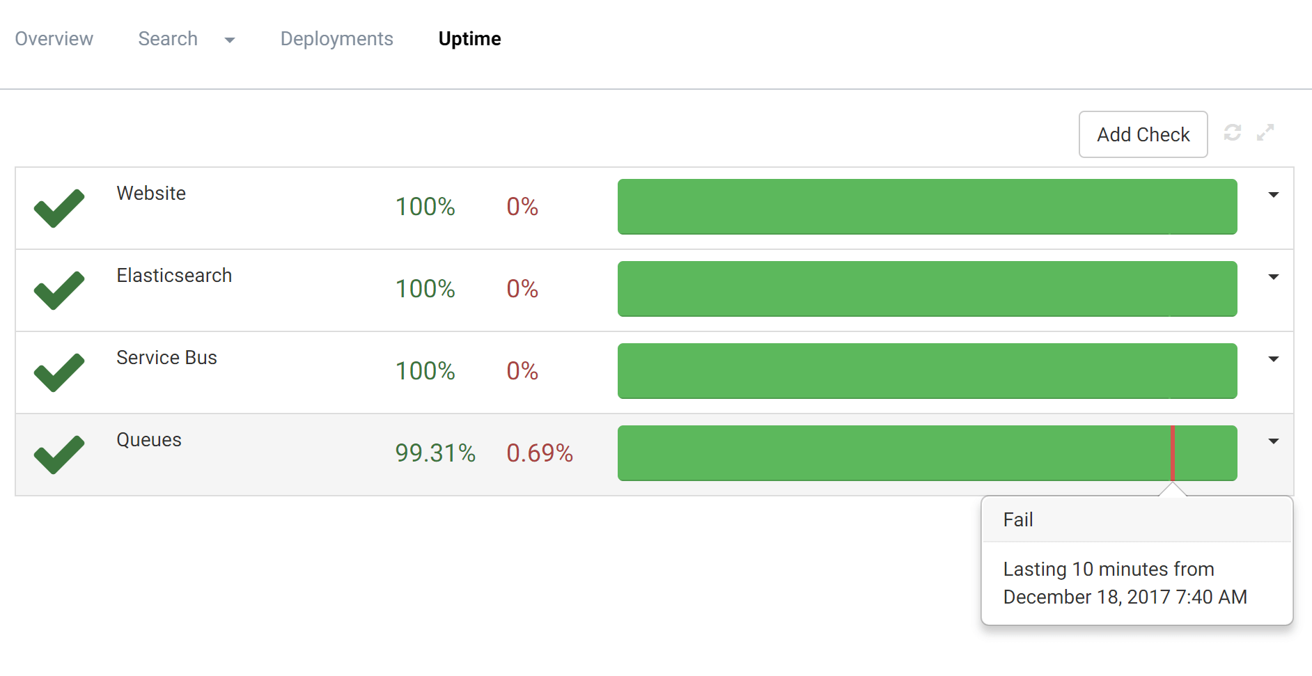 Uptime check with error