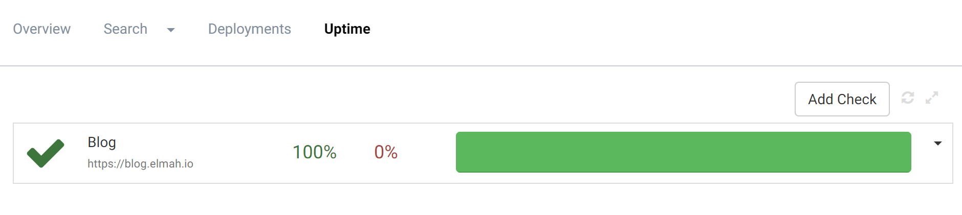 Uptime checks overview