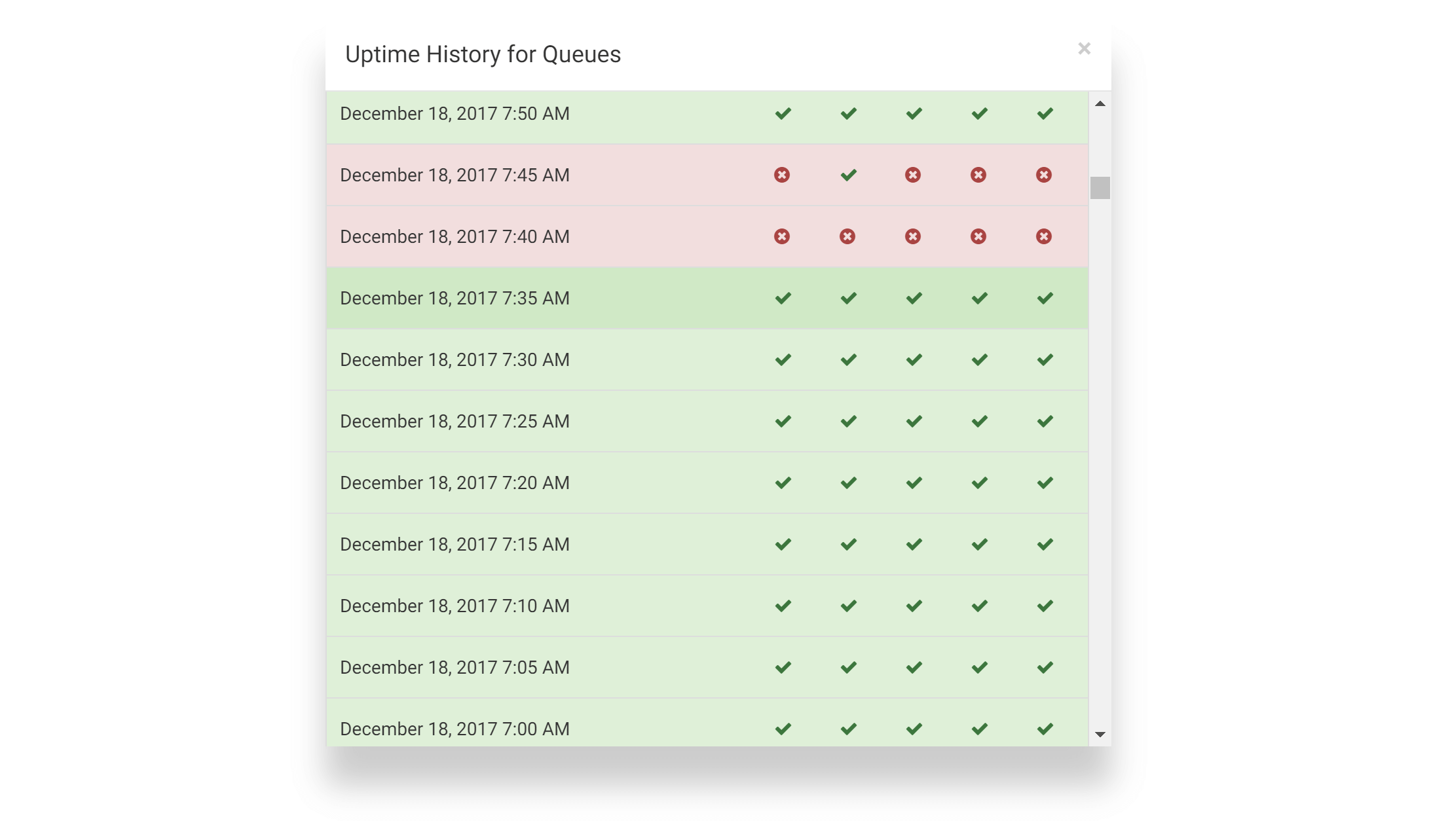 Uptime history